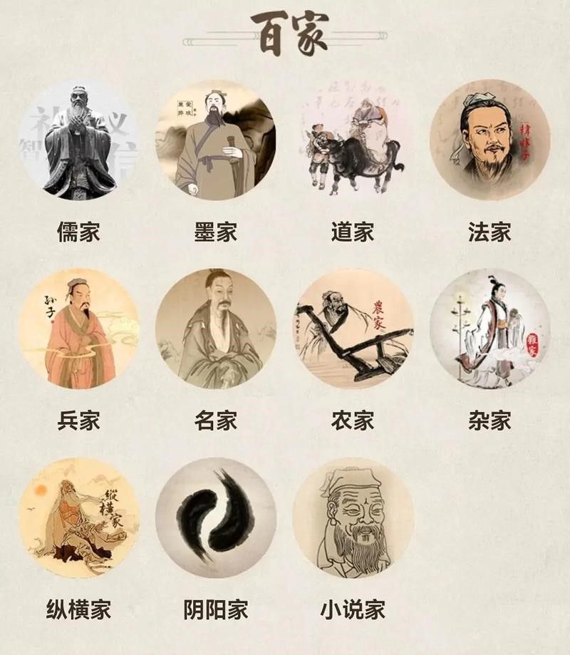 Chinese culture – A hundred schools of thought